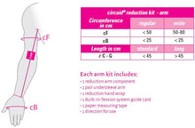 circaid reduction kit arm