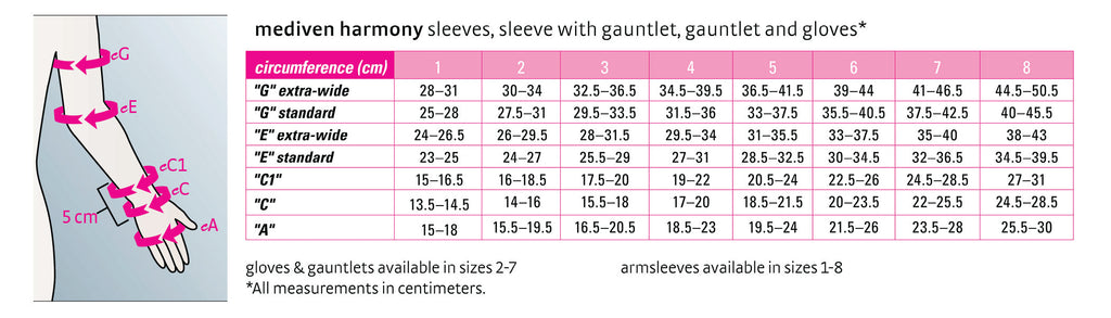 mediven harmony handschuh mediven harmony gauntlet– cloverscompression
